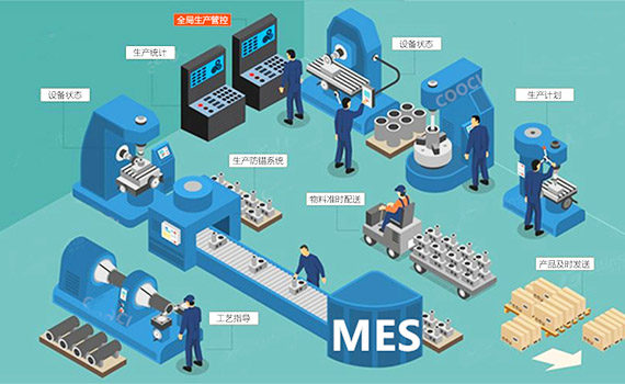 MES生產制造執行系統介紹（上）