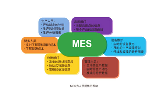 MES生產制造執行系統的業務價值