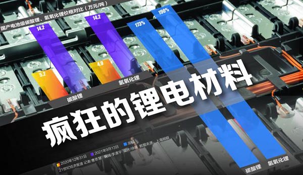 1635130569174771.jpg 鋰電原材料價格持續上漲 電池廠商盈利能力承壓