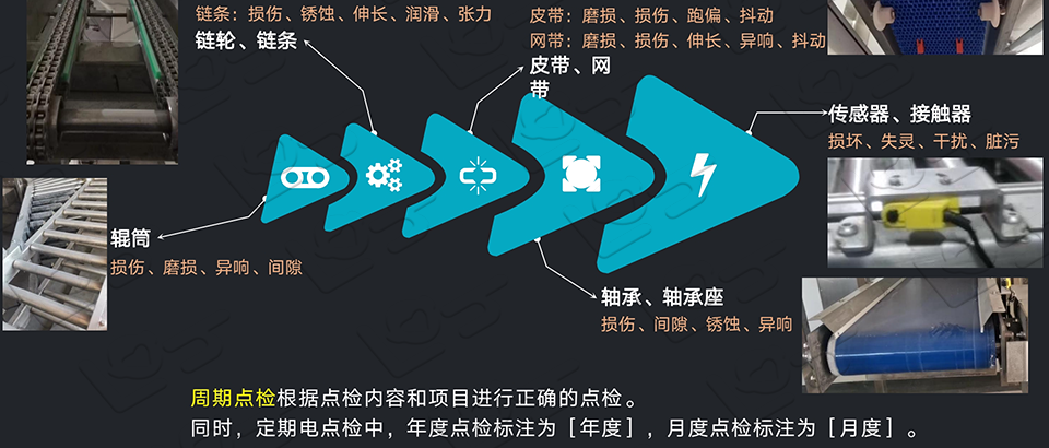 智能輸送設備 智能輸送設備